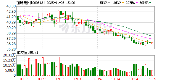 丽珠集团回购16万股 金额600万元 第1张 丽珠集团回购16万股 金额600万元 第1张