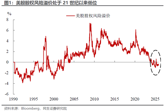 民生宏观林彦:市场下跌赖流动性吗? 第2张 民生宏观林彦:市场下跌赖流动性吗? 第2张