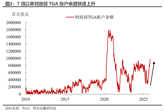 民生宏观林彦:市场下跌赖流动性吗? 第3张 民生宏观林彦:市场下跌赖流动性吗? 第3张