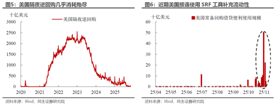 民生宏观林彦:市场下跌赖流动性吗? 第5张 民生宏观林彦:市场下跌赖流动性吗? 第5张