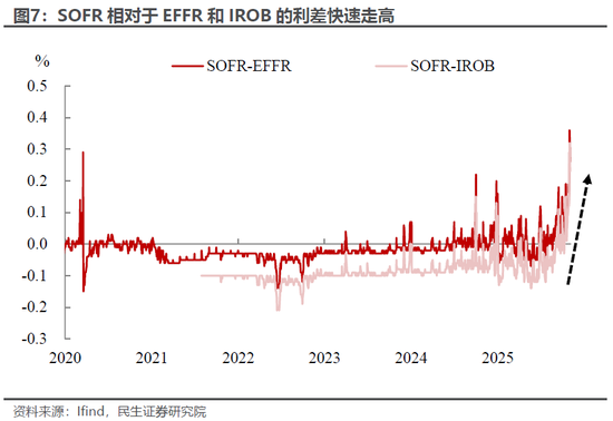 民生宏观林彦:市场下跌赖流动性吗? 第6张 民生宏观林彦:市场下跌赖流动性吗? 第6张