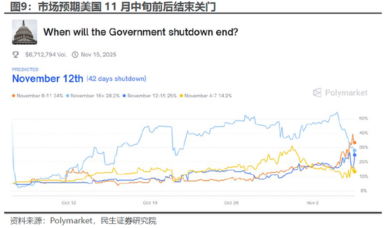 民生宏观林彦:市场下跌赖流动性吗? 第8张 民生宏观林彦:市场下跌赖流动性吗? 第8张