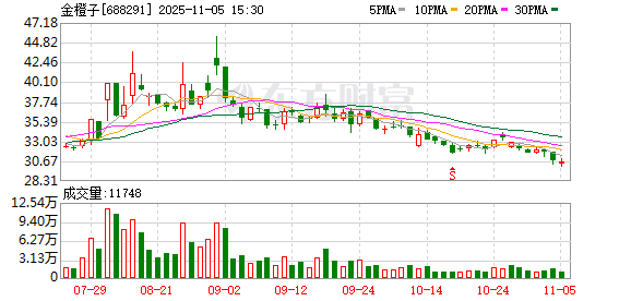 金橙子：截至2025年10月31日，公司股东总数为7059户  第1张