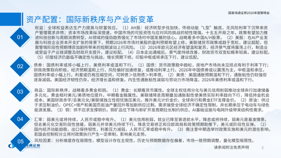 国泰海通:国际新秩序与产业新变革 第2张 国泰海通:国际新秩序与产业新变革 第2张