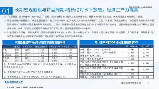 国泰海通:国际新秩序与产业新变革 第6张 国泰海通:国际新秩序与产业新变革 第6张