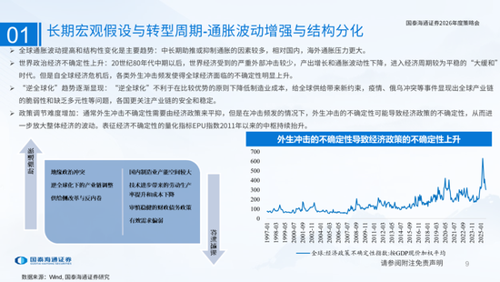 国泰海通:国际新秩序与产业新变革 第9张 国泰海通:国际新秩序与产业新变革 第9张
