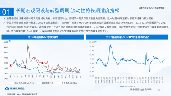 国泰海通:国际新秩序与产业新变革 第10张 国泰海通:国际新秩序与产业新变革 第10张