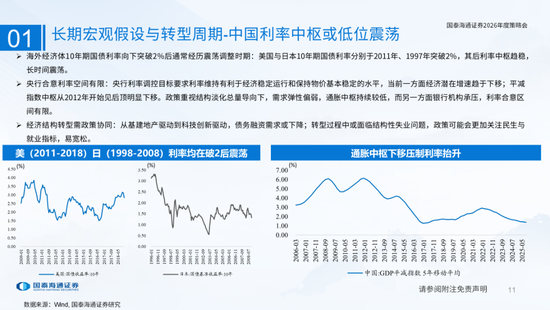 国泰海通:国际新秩序与产业新变革 第11张 国泰海通:国际新秩序与产业新变革 第11张
