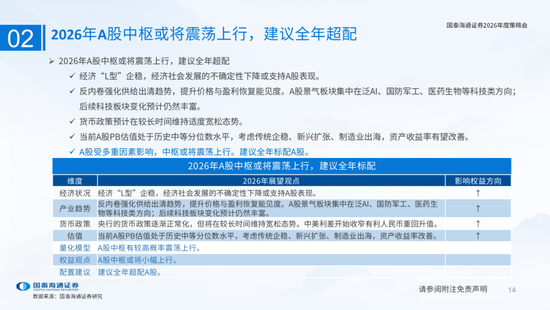 国泰海通:国际新秩序与产业新变革 第14张 国泰海通:国际新秩序与产业新变革 第14张