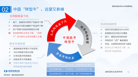国泰海通:国际新秩序与产业新变革 第15张 国泰海通:国际新秩序与产业新变革 第15张