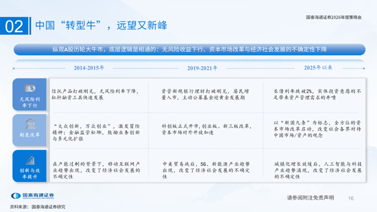 国泰海通:国际新秩序与产业新变革 第16张 国泰海通:国际新秩序与产业新变革 第16张