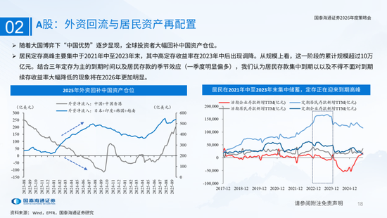 国泰海通:国际新秩序与产业新变革 第18张 国泰海通:国际新秩序与产业新变革 第18张