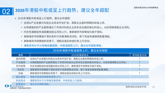 国泰海通:国际新秩序与产业新变革 第20张 国泰海通:国际新秩序与产业新变革 第20张