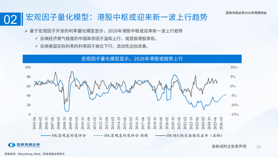 国泰海通:国际新秩序与产业新变革 第23张 国泰海通:国际新秩序与产业新变革 第23张