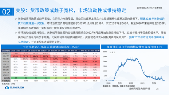 国泰海通:国际新秩序与产业新变革 第26张 国泰海通:国际新秩序与产业新变革 第26张