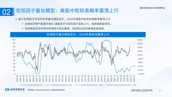国泰海通:国际新秩序与产业新变革 第27张 国泰海通:国际新秩序与产业新变革 第27张