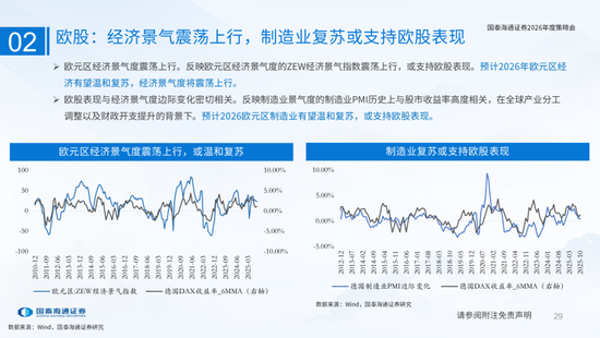 国泰海通:国际新秩序与产业新变革 第29张 国泰海通:国际新秩序与产业新变革 第29张