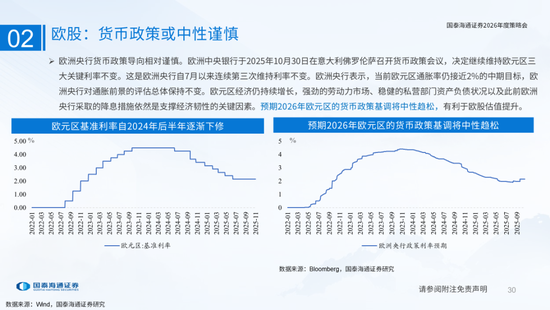 国泰海通:国际新秩序与产业新变革 第30张 国泰海通:国际新秩序与产业新变革 第30张