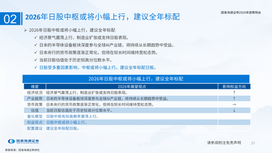 国泰海通:国际新秩序与产业新变革 第31张 国泰海通:国际新秩序与产业新变革 第31张