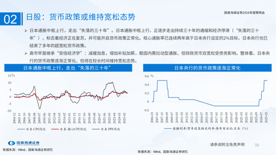 国泰海通:国际新秩序与产业新变革 第33张 国泰海通:国际新秩序与产业新变革 第33张