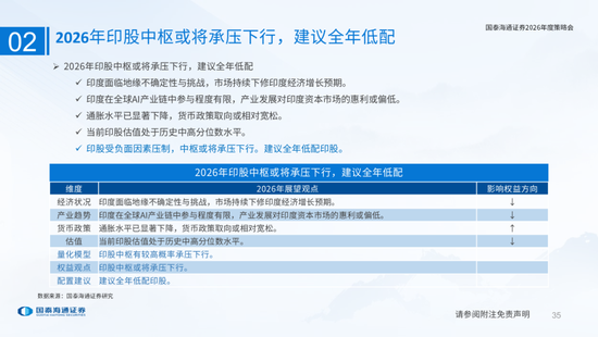 国泰海通:国际新秩序与产业新变革 第35张 国泰海通:国际新秩序与产业新变革 第35张