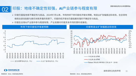 国泰海通:国际新秩序与产业新变革 第36张 国泰海通:国际新秩序与产业新变革 第36张