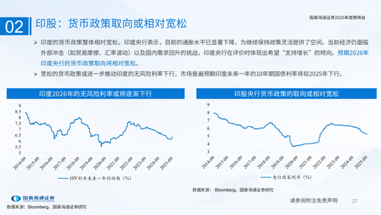 国泰海通:国际新秩序与产业新变革 第37张 国泰海通:国际新秩序与产业新变革 第37张