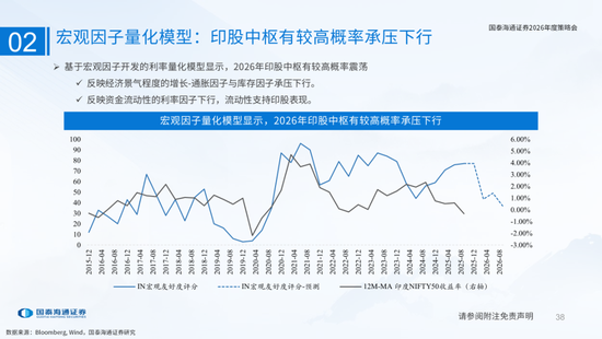 国泰海通:国际新秩序与产业新变革 第38张 国泰海通:国际新秩序与产业新变革 第38张