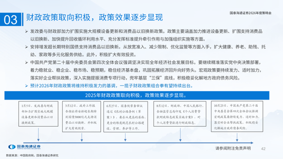 国泰海通:国际新秩序与产业新变革 第42张 国泰海通:国际新秩序与产业新变革 第42张