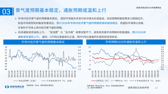 国泰海通:国际新秩序与产业新变革 第44张 国泰海通:国际新秩序与产业新变革 第44张