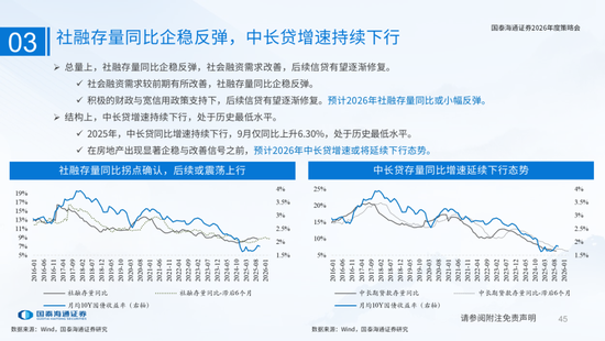 国泰海通:国际新秩序与产业新变革 第45张 国泰海通:国际新秩序与产业新变革 第45张