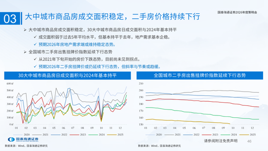 国泰海通:国际新秩序与产业新变革 第46张 国泰海通:国际新秩序与产业新变革 第46张