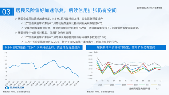 国泰海通:国际新秩序与产业新变革 第47张 国泰海通:国际新秩序与产业新变革 第47张