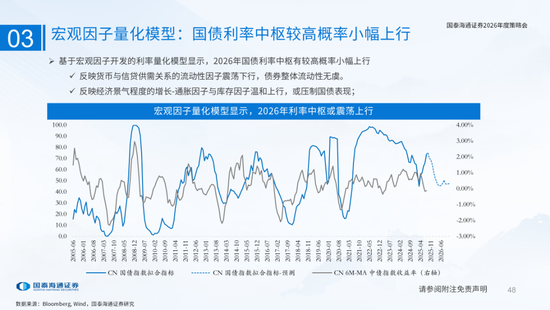 国泰海通:国际新秩序与产业新变革 第48张 国泰海通:国际新秩序与产业新变革 第48张
