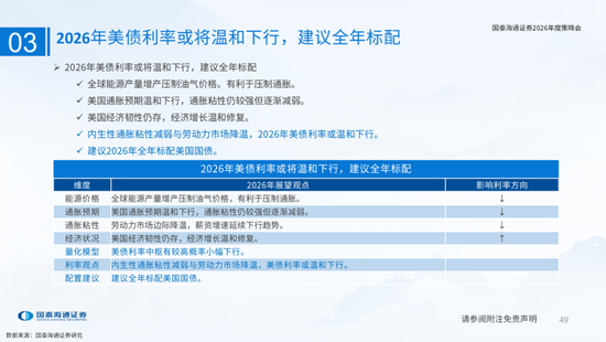 国泰海通:国际新秩序与产业新变革 第49张 国泰海通:国际新秩序与产业新变革 第49张