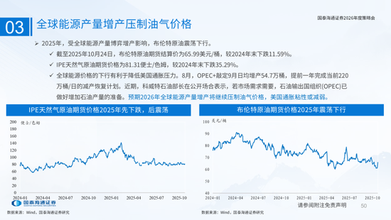 国泰海通:国际新秩序与产业新变革 第50张 国泰海通:国际新秩序与产业新变革 第50张