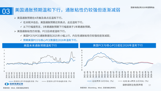 国泰海通:国际新秩序与产业新变革 第51张 国泰海通:国际新秩序与产业新变革 第51张