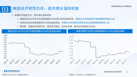 国泰海通:国际新秩序与产业新变革 第53张 国泰海通:国际新秩序与产业新变革 第53张