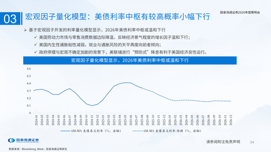 国泰海通:国际新秩序与产业新变革 第54张 国泰海通:国际新秩序与产业新变革 第54张
