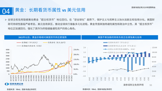 国泰海通:国际新秩序与产业新变革 第56张 国泰海通:国际新秩序与产业新变革 第56张