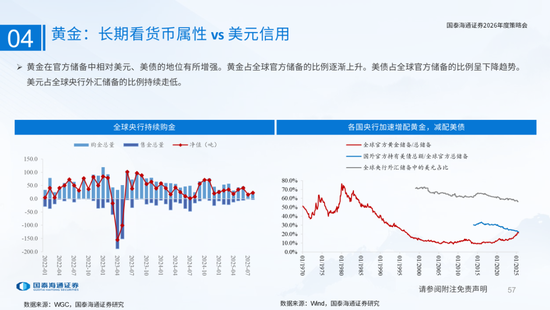 国泰海通:国际新秩序与产业新变革 第57张 国泰海通:国际新秩序与产业新变革 第57张