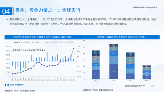国泰海通:国际新秩序与产业新变革 第60张 国泰海通:国际新秩序与产业新变革 第60张