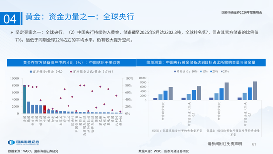 国泰海通:国际新秩序与产业新变革 第61张 国泰海通:国际新秩序与产业新变革 第61张