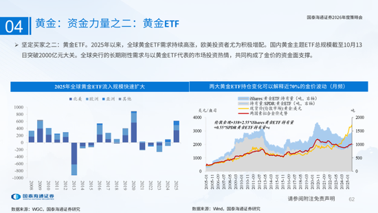 国泰海通:国际新秩序与产业新变革 第62张 国泰海通:国际新秩序与产业新变革 第62张