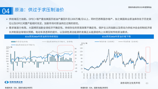 国泰海通:国际新秩序与产业新变革 第63张 国泰海通:国际新秩序与产业新变革 第63张