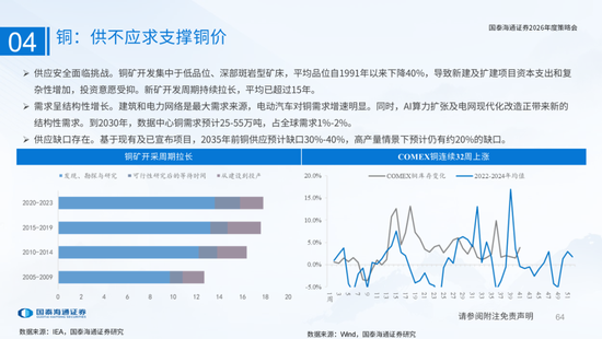 国泰海通:国际新秩序与产业新变革 第64张 国泰海通:国际新秩序与产业新变革 第64张