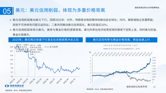 国泰海通:国际新秩序与产业新变革 第66张 国泰海通:国际新秩序与产业新变革 第66张