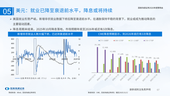 国泰海通:国际新秩序与产业新变革 第67张 国泰海通:国际新秩序与产业新变革 第67张