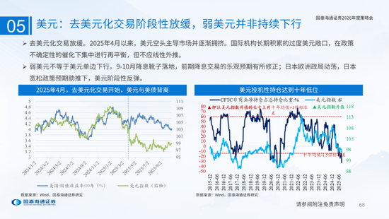 国泰海通:国际新秩序与产业新变革 第68张 国泰海通:国际新秩序与产业新变革 第68张