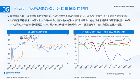 国泰海通:国际新秩序与产业新变革 第69张 国泰海通:国际新秩序与产业新变革 第69张